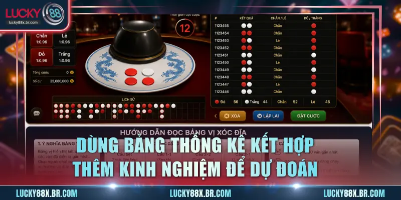 Dùng bảng thống kê kết hợp thêm kinh nghiệm để dự đoán