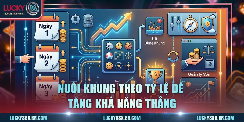 Nuôi khung theo tỷ lệ để tăng khả năng thắng