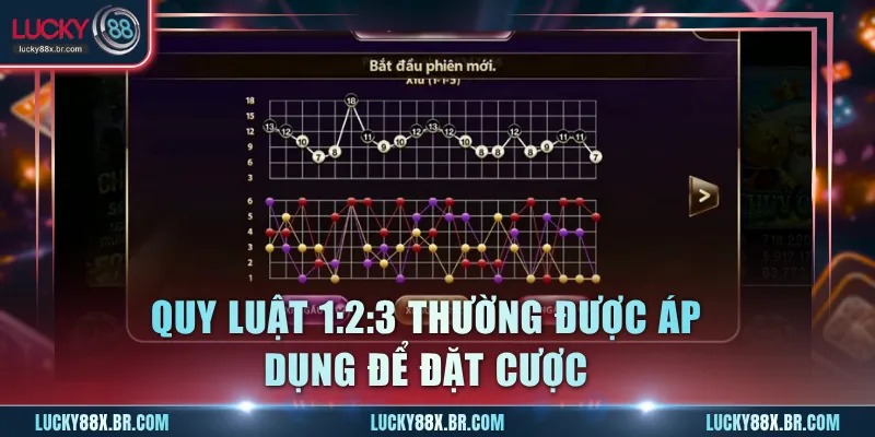 Quy luật 1:2:3 thường được áp dụng để đặt cược